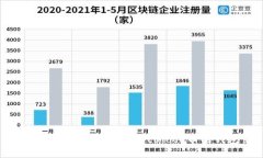 如何选择与管理FirstBlood币