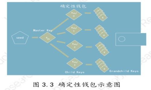 题目： 如何判断以太坊钱包的真假？