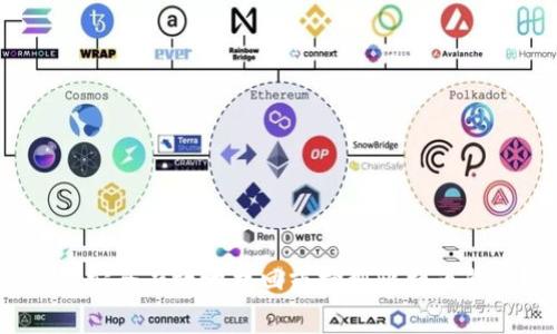 如何安全有效地找回或捡到比特币钱包？