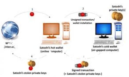 思考一个能解决用户问题的优秀
юодitai以太坊时代钱包：安全存储和高效管理数字资产的最佳解决方案