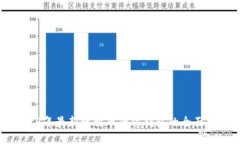 2023年最新比特币硬件钱包