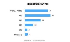 新手必看：如何安全进入