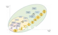 以太坊钱包开放时间及其
