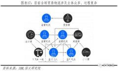 如何安全保存以太坊钱包