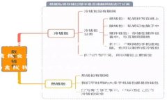 理解狗币钱包的离线区块