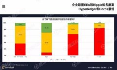 如何安全地创建和使用比
