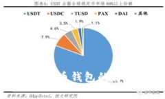 如何解决公牛币钱包的离