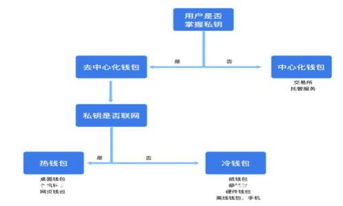 如何找回比特币钱包的副密码：全面指南