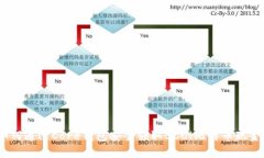 如何通过Core钱包安全领取