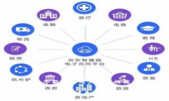 思考一个能解决用户问题的优秀 如何在PHP中创建