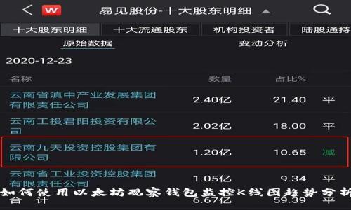 如何使用以太坊观察钱包监控K线图趋势分析