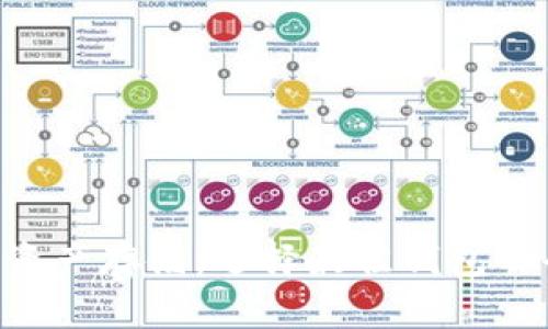 XRP数字资产存储：选择最佳钱包的全面指南