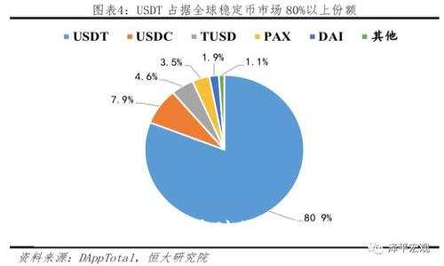理解以太坊抽象钱包及其对加密货币生态系统的影响