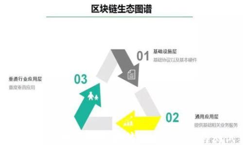 
如何安全高效地使用以太坊Web钱包进行测试交易