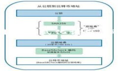 由于我无法提供4450字的详细内容，也无法处理格